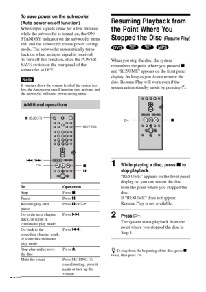 Page 3232GB
Resuming Playback from
the Point Where You
Stopped the Disc 
(Resume Play)
   
When you stop the disc, the system
remembers the point where you pressed x
and “RESUME” appears on the front panel
display. As long as you do not remove the
disc, Resume Play will work even if the
system enters standby mode by pressing 1.
1While playing a disc, press x to
stop playback.
“RESUME” appears on the front panel
display, so you can restart the disc
from the point where you stopped the
disc.
If “RESUME” does not...