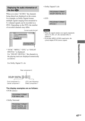Page 47Sound Adjustments
47GB
Displaying the audio information of
the disc 
When you select “AUDIO,” the channels
being played are displayed on the screen.
For example, in Dolby Digital format,
multiple signals ranging from monaural to
5.1 channel signals can be recorded on a
DVD. Depending on the DVD, the number
of recorded channels may differ.
*“PCM,” “MPEG,” “DTS,” or “DOLBY
DIGITAL” is displayed.
For “DOLBY DIGITAL,” the channels in
the playing track are displayed numerically
as follows:
For Dolby Digital...