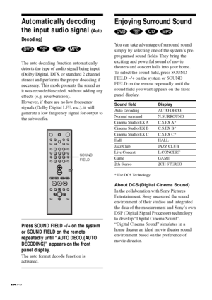 Page 4848GB
Automatically decoding
the input audio signal 
(Auto
Decoding)
   
The auto decoding function automatically
detects the type of audio signal being input
(Dolby Digital, DTS, or standard 2 channel
stereo) and performs the proper decoding if
necessary. This mode presents the sound as
it was recorded/encoded, without adding any
effects (e.g. reverberation).
However, if there are no low frequency
signals (Dolby Digital LFE, etc.), it will
generate a low frequency signal for output to
the subwoofer....