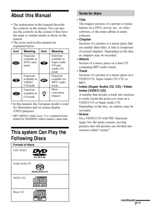 Page 77GB
About this Manual
•The instructions in this manual describe
the controls on the remote. You can also
use the controls on the system if they have
the same or similar names as those on the
remote.
•The icons used in this manual are
explained below:
•In this manual, the European model is used
for illustration and on-screen display
(OSD) purposes.
*MP3 (MPEG1 Audio Layer 3) is a standard format
defined by ISO/MPEG which compress audio data.
This system Can Play the
Following Discs
z
Icon Meaning Icon...