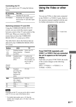 Page 61Other Operations
61GB
Controlling the TV
You can control your TV using the buttons
below.
By pressing You can
TV [/1Turn the TV on or off.
TV/VIDEO Switch the TV’s input source
between the TV and other input
sources.
Switching between TV and DVD
Using the COMMAND MODE DVD TV
switch, you can switch the remote signal
between control of the TV and control of the
DVD unit. When you watch the DVD,
ensure that you have the COMMAND
MODE DVD TV switch set to DVD.
The table below shows the buttons that are...