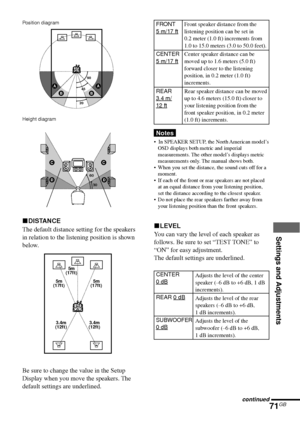 Page 71Settings and Adjustments
71GB
FRONT5 m/17 ft
CENTER
5 m/17 ft
REAR3.4 m/12 ft
Position diagram
Height diagram
xDISTANCE
The default distance setting for the speakers
in relation to the listening position is shown
below.
Be sure to change the value in the Setup
Display when you move the speakers. The
default settings are underlined.
5m
(17ft)5m
(17ft) 5m
(17ft)
3.4m
(12ft)3.4m
(12ft)
60
30
C C
D D
90 
20 
45 A A
B B
Front speaker distance from the
listening position can be set in
0.2 meter (1.0 ft)...