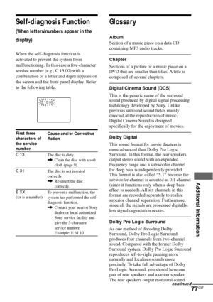 Page 77Additional Information
77GB
Glossary
Album
Section of a music piece on a data CD
containing MP3 audio tracks.
Chapter
Sections of a picture or a music piece on a
DVD that are smaller than titles. A title is
composed of several chapters.
Digital Cinema Sound (DCS)
This is the generic name of the surround
sound produced by digital signal processing
technology developed by Sony. Unlike
previous surround sound fields mainly
directed at the reproduction of music,
Digital Cinema Sound is designed
specifically...