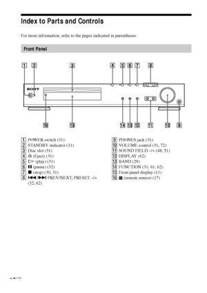 Page 1010GB
Index to Parts and Controls
For more information, refer to the pages indicated in parentheses.
Front Panel
1POWER switch (31)
2STANDBY indicator (31)
3Disc slot (31)
4A (Eject) (31)
5H (play) (31)
6X (pause) (32)
7x (stop) (30, 31)
8./> PREV/NEXT, PRESET –/+
(32, 62)9PHONES jack (31)
q;VOLUME control (31, 72)
qaSOUND FIELD –/+ (48, 51)
qsDISPLAY (62)
qdBAND (29)
qfFUNCTION (31, 61, 62)
qgFront panel display (11)
qh
 (remote sensor) (17)
FUNCTION BAND DISPLAY SOUND FIELDPHONESSTANDBY
 