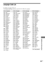 Page 83Additional Information
83GB
Language Code List
For details, see pages 46, 54, 67.
The language spellings conform to the ISO 639: 1988 (E/F) standard.
Code Language Code Language Code Language Code Language
1027 Afar
1028 Abkhazian
1032 Afrikaans
1039 Amharic
1044 Arabic
1045 Assamese
1051 Aymara
1052 Azerbaijani
1053 Bashkir
1057 Byelorussian
1059 Bulgarian
1060 Bihari
1061 Bislama
1066 Bengali;
Bangla
1067 Tibetan
1070 Breton
1079 Catalan
1093 Corsican
1097 Czech
1103 Welsh
1105 Danish
1109 German
1130...