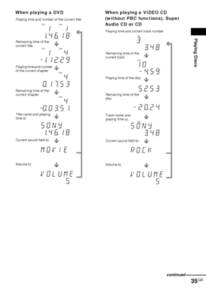 Page 35Playing Discs
35GB
When playing a DVD When playing a VIDEO CD 
(without PBC functions), Super 
Audio CD or CD
TITLETRKALBMCHAPHULTI DTS
kHz
MHz
TITLETRKALBMCHAPHULTI DTS
kHz
MHz
TITLETRKALBMCHAPHULTI DTS
kHz
MHz
TITLETRKALBMCHAPHULTI DTS
kHz
MHz
TITLETRKALBMCHAPHULTIDTS
TITLETRKALBMCHAPHULTIDTS
TITLETRKALBMCHAPHULTI DTS
kHz
MHz
kHzMHzkHz
MHz
Playing time and number of the current title
Remaining time of the 
current title
Playing time and number 
of the current chapter
Remaining time of the 
current...