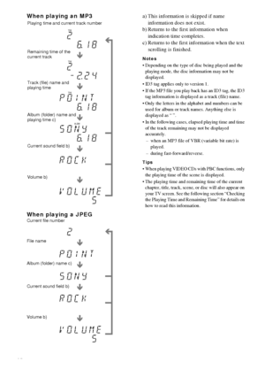 Page 3636GB
When playing an MP3
When playing a JPEGa) This information is skipped if name 
information does not exist.
b) Returns to the first information when 
indication time completes.
c) Returns to the first information when the text 
scrolling is finished.
Notes
 Depending on the type of disc being played and the 
playing mode, the disc information may not be 
displayed.
 ID3 tag applies only to version 1.
 If the MP3 file you play back has an ID3 tag, the ID3 
tag information is displayed as a track...