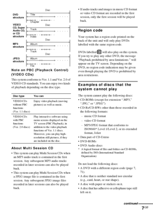Page 77GB
Note on PBC (Playback Control) 
(VIDEO CDs)
This system conforms to Ver. 1.1 and Ver. 2.0 of 
VIDEO CD standards. You can enjoy two kinds 
of playback depending on the disc type.
About Multi Session CD
 This system can play Multi Session CDs when 
an MP3 audio track is contained in the first 
session. Any subsequent MP3 audio tracks 
recorded in later sessions can also be played 
back.
 This system can play Multi Session CDs when 
a JPEG image file is contained in the first 
session. Any subsequent...