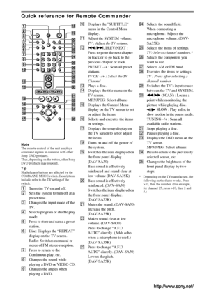 Page 80Sony Corporation   Printed in Korea
Quick reference for Remote Commander
Note
The remote control of the unit employs 
command signals in common with other 
Sony DVD products.
Thus, depending on the button, other Sony 
DVD products may respond.
Tip
Shaded parts buttons are affected by the 
COMMAND MODE switch. Descriptions 
in italic refer to the TV setting of the 
switch.
ATurns the TV on and off.
BSets the system to turn off at a 
preset time.
CChanges the input mode of the 
TV.
DSelects program or...