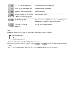 Page 1010GB
Tips
 Each time you press DVD DISPLAY, the Control Menu display changes as follows:
The Control Menu items are different depending on the disc.
 The Control Menu icon indicator lights up in green   t   unless you set the REPEAT setting to 
“OFF.”
 The “ANGLE” indicator lights up in green only when multiple angles are recorded on the disc. FILE (JPEG only) (page 26)Selects the file (JPEG) to be played.
 DATE (JPEG only) (page 38)Displays the date information.
 ANGLE (DVD only) (page 45)Changes the...