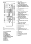 Page 7676GB
Remote
Note
This remote control glows in the dark. However, 
before glowing, the remote must be exposed to light for 
awhile.
ATV [/1 (on/standby) (52)
BSLEEP (57)
CTV/VIDEO (52)
DPLAY MODE (27, 29)
ETUNER MENU (54, 56)
FREPEAT/FM MODE (27, 30, 55)
GCLEAR (27, 29, 30, 32)
HAUDIO (39)
IANGLE (45)
JSUBTITLE (46)KVOL +/– (52, 55)
L./>, PREV/NEXT, TV CH –/+, 
PRESET –/+ (23, 52, 55)
MH PLAY/SELECT (21, 23, 27, 29)
NDVD TOP MENU/ALBUM– (23, 25, 26)
ODVD DISPLAY (25, 26, 30, 32, 37, 39, 45, 
46)...