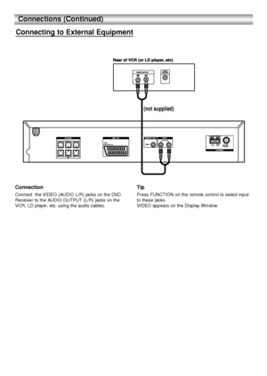 Page 1212
Connections (Continued)
Connecting to External Equipment
(not supplied)
Connection 
Connect  the VIDEO (AUDIO L/R) jacks on the DVD
Receiver to the AUDIO OUTPUT (L/R) jacks on the
VCR, LD player, etc. using the audio cables.
Tip
Press FUNCTION on the remote control to select input
to these jacks.
VIDEO appears on the Display Window.
 