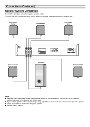 Page 1414
Connections (Continued)
Front speaker
      (Right)Front speaker
        (Left)Centre speaker
Surround speaker
 (Right surround)    Subwoofer
       Surround speaker
        (Left surround)
Speaker System Connection
Connect the speakers using the supplied speaker cords.
To obtain the best possible surround sound, adjust the speaker parameters (volume, distance, etc.).
Notes
 Be sure to match the speaker cable to the appropriate terminal on the components: + to + and – to –. If the cables are...