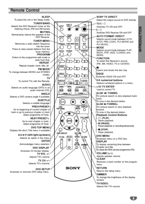 Page 9SONY TV  DIRECT
Select the output source to DVD directly.
TV @ / 1
Switches TV ON and OFF.
@ / 1Switches DVD Receiver ON and OFF.
AUTO FORMAT DIRECT
Selects sound mode between A.F.D.
AUTO, PRO LOGIC, PLII MOVIE and 
PLII MUSIC.
MODESelects sound mode between FLAT,
ROCK, POP, JAZZ, CLASSIC and
NEWS.
FUNCTIONTo select the Receiver’s source.
(FM, AM, VIDEO, TV or CD/DVD)
Z ZOpens and closes the disc tray.
DSGX
Switches DSGX ON and OFF.
0-9 numerical buttons
Selects numbered options in a menu.
>10/ TV...