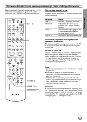 Page 113Odtwarzanie
33
Sterowanie telewizorem za pomocą załączonego pilota zdalnego sterowania
Za pomocą załączonego pilota zdalnego sterowania
można kontrolować poziom głośności, źródło
wejściowe, oraz włączenie/wyłączenie telewizora.Sterowanie telewizorem
Telewizor można obsługiwać za pomocą wymienionych
poniżej przycisków.
NaciskającMożna
TV @ / 1 Włączyć i wyłączyć telewizor.
TV/VIDEOPrzełączać źródło wejścia
pomiędzy T V   a  innym źródłem
wejścia.
TV CH +/- Przemieszczać się w górę i w dół
w obrębie...