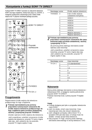 Page 11434
Korzystanie z funkcji SONY TV DIRECT
Funkcja SONY TV DIRECTpozwala na załączenie telewizora
SONY oraz tego urządzenia, zmianę trybu pracy na „CD/DVD”, a
następnie przełączenia ustawionego przez Ciebie źródła
wejścia dla TV poprzez naciśnięcie jednego przycisku.Naciskając numer Źródło wejścia telewizora
TV/VIDEO 0brak źródła wejścia 
(ustawienie domyślne)
1VIDEO1
2VIDEO2
3VIDEO3
4VIDEO4
5VIDEO5
6VIDEO6
7Wejście elementu 1
8Wejście elementu 2
2
Podczas wprowadzania przy pomocy 
przycisków numerycznych...