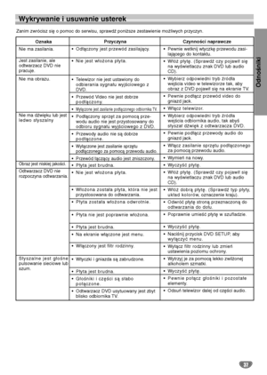 Page 117Odnośniki 
37
Wykrywanie i usuwanie usterek
Zanim zwrócisz się o pomoc do serwisu, sprawdź poniższe zestawienie możliwych przyczyn.
Oznaka
Nie ma zasilania.
Jest zasilanie, ale 
odtwarzacz DVD nie
pracuje.
Nie ma obrazu.
Nie ma dźwięku lub jest
ledwo słyszalny
Obraz jest niskiej jakości.
Odtwarzacz DVD nie
rozpoczyna odtwarzania.
Słyszalne jest głośne
pulsowanie sieciowe lub
szum.Przyczyna
•Odłączony jest przewód zasilający.
•Nie jest włożona płyta.
•Telewizor nie jest ustawiony do 
odbierania sygnału...