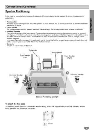 Page 15PREPARATION
15
Connections (Continued)
Centre Speaker
Front Speaker
(Left)
Speaker Positioning ExampleSurround Speaker
(Right) Front Speaker
(Right) Subwoofer
Speaker Positioning
In the case of normal position use the 6 speakers (2 front speakers, centre speaker, 2 surround speakers and 
subwoofer).
•Front speakers
According to your listening position set up the speakers for equal distance. And by hearing position set up the interval between
speakers to 45 degree.
•Centre speaker
The centre speakers and...