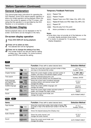 Page 1818
Before Operation (Continued)
General Explanation
This manual gives basic instructions for operating the
DVD Receiver. Some DVDs require specific operation or
allow only limited operation during playback. When this
occurs, the symbol  appears on the TV screen, indi-
cating that the operation is not permitted by the DVD
Receiver or is not available on the disc.
On-Screen Display
General playback status can be displayed on the TV
screen. Some items can be changed on the menu.
On-screen display operation...