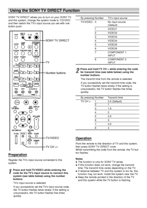 Page 3434
Using the SONY TV DIRECT Function
SONY TV DIRECT allows you to turn on your SONY TV
and this system, change the system mode to “CD/DVD,”
and then switch the TV’s input source you set with one
button push.By pressing Number  TV’s input source
TV/VIDEO 0 No input source
(Default)
1VIDEO1
2VIDEO2
3VIDEO3
4VIDEO4
5VIDEO5
6VIDEO6
7COMPONENT 1
INPUT
8COMPONENT 2
INPUT
2
Press and hold TV CH + while entering the code
for transmit time (see table below) using the
number buttons.
The transmit time from the...