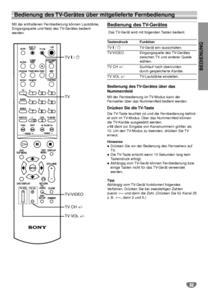 Page 73BEDIENUNG
33
Bedienung des TV-Gerätes über mitgelieferte Fernbedienung
Mit der enthaltenen Fernbedienung können Lautstärke,
Eingangsquelle und Netz des TV-Gerätes bedient 
werden.Bedienung des TV-Gerätes 
Das TV-Gerät wird mit folgenden Tasten bedient.
Tastendruck Funktion 
TV @ / 1 TV-Gerät ein-/ausschalten.
TV/VIDEO Eingangsquelle des TV-Gerätes 
zwischen TV und anderer Quelle 
wählen.
TV CH +/- Suchlauf nach oben/unten
durch gespeicherte Kanäle.
TV VOL +/- TV-Lautstärke einstellen.
Bedienung des...