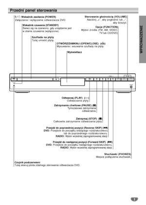 Page 87WPROWADZENIE
7
Przedni panel sterowania
STANDBY
IR
-  PRESET  +
-     VOLUME     +FUNCTION
PHONES
Zatrzymanie chwilowe (PAUSE) (X X
)
Tymczasowe zatrzymanie 
odtwarzania.
OTWÓRZ/ZAMKNIJ (OPEN/CLOSE)  ( )  
Wysuwanie i wsuwanie szuflady na płyty.
Czujnik podczerwieni
Tutaj skieruj pilota zdalnego sterowania odtwarzacza DVD.Wyświetlacz Szuflada na płyty
Tutaj umieść płytę. @ / 1 Wskaźnik zasilania (POWER) 
Załączanie i wyłączanie odtwarzacza DVD.
Zatrzymaj (STOP)  (x x
)
Całkowite zatrzymanie odtwarzania...