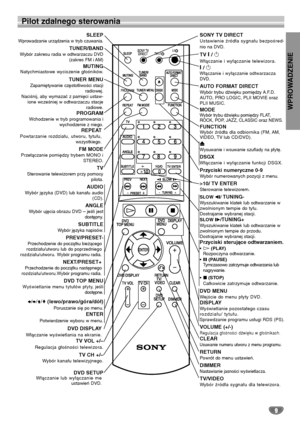 Page 89SONY TV DIRECT
Ustawienie źródła sygnału bezpośred-
nio na DVD.
TV @ / 1
Włączanie i wyłączanie telewizora.
@ / 1Włączanie i wyłączanie odtwarzacza
DVD.
AUTO FORMAT DIRECT
Wybór trybu dźwięku pomiędzy A.F.D.
AUTO, PRO LOGIC, PLII MOVIE oraz
PLII MUSIC.
MODEWybór trybu dźwięku pomiędzy FLAT,
ROCK, POP, JAZZ, CLASSIC oraz NEWS.
FUNCTIONWybór źródła dla odbiornika (FM, AM,
VIDEO, TV lub CD/DVD).
Z ZWysuwanie i wsuwanie szuflady na płytę.
DSGX
Włączanie i wyłączanie funkcji DSGX.
Przyciski numeryczne 0-9...