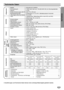 Page 79REFERENZ
39
Netzteil  220-240V AC, 50/60Hz
Stromverbrauch 100W, Nicht mehr als 1 W (220-240V AC) (im Stromsparbetrieb)
Gewicht 4.9 kg
Äußere Abmessungen (B/H/T) 430 x 70 x 370 mm
Betriebsbedingungen Temperature: 5°C to 35°C, Betriebszustand: Horizontal
Luftfeuchtigkeit während des Betriebs5% to 85%
Laser Halbleiterlaser, Wellenlänge 650 nm bei VCD und DVD,
Wellenlänge 780 nm bei CD 
Emissionsdauer Kontinuierlich
Signalsystem PAL, NTSC
Frequenzgang (Audio) 2 Hz ~ 20 kHz (±1.0 dB)
Störabstand (Audio) Mehr...