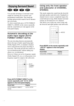 Page 4444GB
You can take advantage of surround sound 
simply by selecting one of system’s pre-
programmed sound fields. They bring the 
exciting and powerful sound of movie theaters 
into your home.
To select sound field, press AUTO FORMAT 
DIRECT or MODE on the remote repeatedly 
until the sound field you want appears in the 
front panel display.
Automatic decoding of the 
audio input signal (AUTO 
FORMAT DIRECT AUTO)
The auto decoding function automatically 
detects the type of audio signal being input...