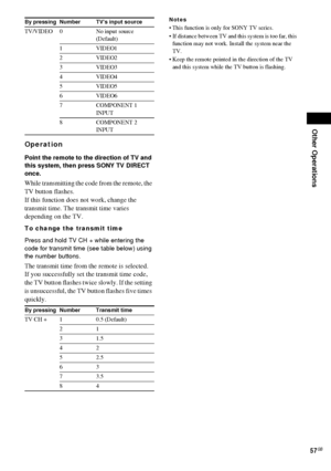 Page 57Other Operations
57GB
Operation
Point the remote to the direction of TV and 
this system, then press SONY TV DIRECT 
once.
While transmitting the code from the remote, the 
TV button flashes.
If this function does not work, change the 
transmit time. The transmit time varies 
depending on the TV.
To change the transmit time
Press and hold TV CH + while entering the 
code for transmit time (see table below) using 
the number buttons.
The transmit time from the remote is selected.
If you successfully set...