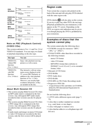 Page 77GB
Note on PBC (Playback Control) 
(VIDEO CDs)
This system conforms to Ver. 1.1 and Ver. 2.0 of 
VIDEO CD standards. You can enjoy two kinds 
of playback depending on the disc type.
About Multi Session CD
 This system can play Multi Session CDs when 
an MP3 audio track is contained in the first 
session. Any subsequent MP3 audio tracks 
recorded in later sessions can also be played 
back.
 This system can play Multi Session CDs when 
a JPEG image file is contained in the first 
session. Any subsequent...