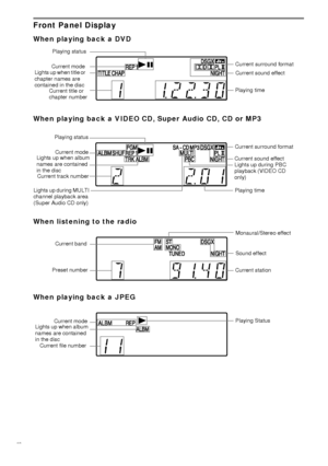 Page 7878GB
Front Panel Display
When playing back a DVD
When playing back a VIDEO CD, Super Audio CD, CD or MP3
When listening to the radio
When playing back a JPEG
Lights up when title or 
chapter names are 
contained in the discPlaying status
Current surround format
Current title or 
chapter numberPlaying timeCurrent sound effect Current mode
Current sound effect
Lights up during MULTI 
channel playback area 
(Super Audio CD only)Playing timeCurrent surround format Playing status
Current track number Lights...