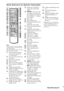 Page 84Sony Corporation   Printed in Hungary
Quick Reference for Remote Commander
Note
The remote control of the unit employs 
command signals in common with other 
Sony DVD products.
Thus, depending on the button, other Sony 
DVD products may respond.
ATurns the Sony TV and the 
system on and changes the 
TV’s input source.
BSets the system to turn off at a 
preset time.
CSelects AM or FM band.
DMutes the sound.
EPress to store a preset station.
FSelects program or shuffle play 
mode.
GDisplays the repeat...