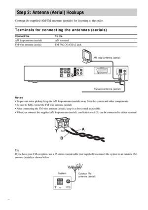 Page 2020GB
Connect the supplied AM/FM antennas (aerials) for listening to the radio.
Terminals for connecting the antennas (aerials)
Notes
 To prevent noise pickup, keep the AM loop antenna (aerial) away from the system and other components.
 Be sure to fully extend the FM wire antenna (aerial).
 After connecting the FM wire antenna (aerial), keep it as horizontal as possible.
 When you connect the supplied AM loop antenna (aerial), cord (A) or cord (B) can be connected to either terminal.
Tip
If you have...