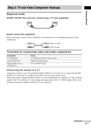 Page 21Getting Started
21GB
Required cords
SCART (EURO AV) cord for connecting a TV (not supplied)
Audio cords (not supplied)
When connecting a cord, be sure to match the color-coded sleeves to the appropriate jacks on the 
components.
Terminals for connecting video and audio components
Connecting the system to a TV
Connect the system to your TV using the SCART (EURO AV) cord. Be sure to connect the SCART 
(EURO AV) cord to the T EURO AV OUTPUT (TO TV) jack on the system.
When you connect using the SCART (EURO...