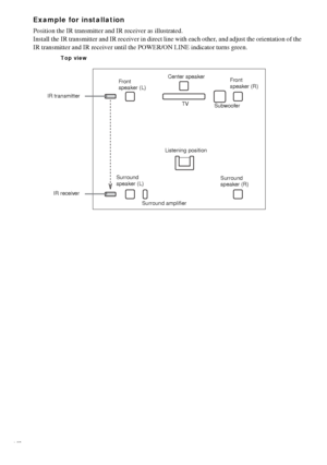 Page 2424GB
Example for installation
Position the IR transmitter and IR receiver as illustrated.
Install the IR transmitter and IR receiver in direct line with each other, and adjust the orientation of the 
IR transmitter and IR receiver until the POWER/ON LINE indicator turns green.
TV 
Listening position Front 
speaker (L)Fro nt 
speaker (R) Center speaker
Surround 
speaker (L)Surround 
speaker (R) Subwoofer IR transmitter
IR receiverTop view
Surround amplifier
 