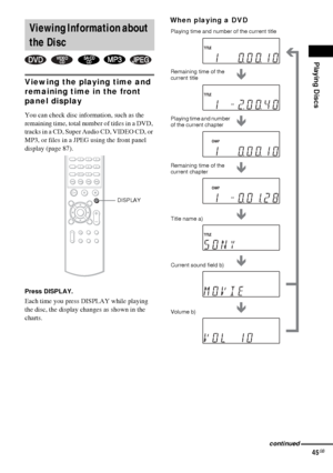 Page 45Playing Discs
45GB
Viewing the playing time and 
remaining time in the front 
panel display
You can check disc information, such as the 
remaining time, total number of titles in a DVD, 
tracks in a CD, Super Audio CD, VIDEO CD, or 
MP3, or files in a JPEG using the front panel 
display (page 87).
Press DISPLAY.
Each time you press DISPLAY while playing 
the disc, the display changes as shown in the 
charts.
When playing a DVD
Viewing Information about 
the Disc
45
8
06
7
109
DISPLAY
Playing time and...
