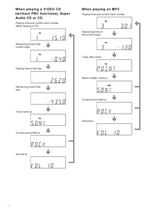 Page 4646GB
When playing a VIDEO CD 
(without PBC functions), Super 
Audio CD or CDWhen playing an MP3
Playing time and current track number
(when playing a CD)
Remaining time of the 
current track
Playing time of the disc
Remaining time of the 
disc
Track name a)
Current sound field b)
Volume b)
Playing time and current track number
Track (file) name 
Album (folder) name c)
Current sound field b)
Volume b) Remaining time of 
the current track
 