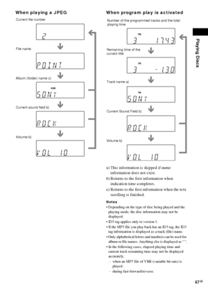 Page 47Playing Discs
47GB
When playing a JPEG When program play is activated
a) This information is skipped if name 
information does not exist.
b) Returns to the first information when 
indication time completes.
c) Returns to the first information when the text 
scrolling is finished.
Notes
 Depending on the type of disc being played and the 
playing mode, the disc information may not be 
displayed.
 ID3 tag applies only to version 1.
 If the MP3 file you play back has an ID3 tag, the ID3 
tag information...