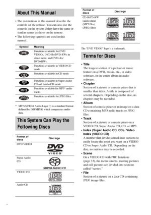 Page 66GB
 The instructions in this manual describe the 
controls on the remote. You can also use the 
controls on the system if they have the same or 
similar names as those on the remote.
 The following symbols are used in this 
manual.
* MP3 (MPEG1 Audio Layer 3) is a standard format 
defined by ISO/MPEG which compresses audio 
data.The “DVD VIDEO” logo is a trademark.
Title
The longest section of a picture or music 
feature on a DVD, movie, etc., in video 
software, or the entire album in audio...