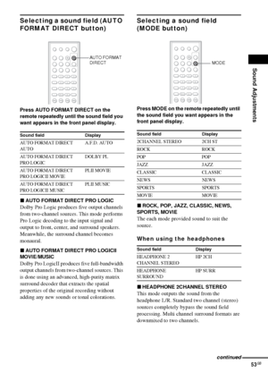 Page 53Sound Adjustments
53GB
Selecting a sound field (AUTO 
FORMAT DIRECT button)
Press AUTO FORMAT DIRECT on the 
remote repeatedly until the sound field you 
want appears in the front panel display.
xAUTO FORMAT DIRECT PRO LOGIC
Dolby Pro Logic produces five output channels 
from two-channel sources. This mode performs 
Pro Logic decoding to the input signal and 
output to front, center, and surround speakers. 
Meanwhile, the surround channel becomes 
monaural.
xAUTO FORMAT DIRECT PRO LOGICII 
MOVIE/MUSIC...