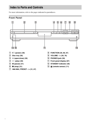 Page 8686GB
For more information, refer to the pages indicated in parentheses.
Front Panel
A"/1 (power) (30)
BDisc tray (30)
CA (open/close) (30)
DH (play) (30)
EX (pause) (31)
Fx (stop) (31)
G./>, PRESET –/+ (31, 67)HFUNCTION (30, 66, 67)
IVOLUME –/+ (30, 76)
JPHONES jack (30)
KFront panel display (87)
LSTANDBY indicator (30)
M (remote sensor) (11)
Index to Parts and Controls
STANDBYPHONES VOLUME
PRESET
FUNCTION
 