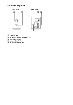Page 9090GB
Surround amplifier
APOWER (23)
BPOWER/ON LINE indicator (23)
CDIR-R1 jack (12)
DSPEAKER jacks (12)
DIR-R1
SPEAKER
SURROUNDL
SURROUNDR
POWER
POWER ON-LINE
Front panelRear panel
 