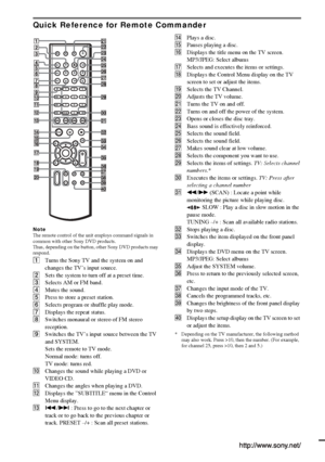 Page 96Sony Corporation   Printed in Korea
Quick Reference for Remote Commander
Note
The remote control of the unit employs command signals in 
common with other Sony DVD products.
Thus, depending on the button, other Sony DVD products may 
respond.
ATurns the Sony TV and the system on and 
changes the TV’s input source.
BSets the system to turn off at a preset time.
CSelects AM or FM band.
DMutes the sound.
EPress to store a preset station.
FSelects program or shuffle play mode.
GDisplays the repeat status....