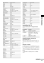 Page 63Other Operations
63GB
Controlling the TV
You can control your TV using the buttons 
below.
Using the number buttons for 
controlling the TV
When you set the remote to the TV mode, you 
can use the number buttons for controlling the 
TV.
Press the TV button.
The TV button turns red and the remote is set to 
the TV mode. You can select the TV channels by 
using the number buttons.
>10 is for selecting the channel number greater 
than 10.
To cancel the TV mode, press the TV button 
again.
Kendo 027
Kiton...