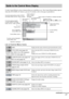 Page 99GB
Use the Control Menu to select a function that you would like to use. The Control Menu display appears 
when the DVD DISPLAY button is pressed. For details, refer to the page in parentheses.
List of Control Menu Items
Guide to the Control Menu Display
 DISCDisplays the disc name or the disc type inserted into the system.
 TITLE (DVD only) (page 43)/
SCENE (only VIDEO CD in PBC playback) /
TRACK (VIDEO CD only) (page 43)Selects the title (DVD), or the track (VIDEO CD) to be 
played.
Displays the scene...