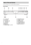 Page 8686GB
For more information, refer to the pages indicated in parentheses.
Front Panel
A"/1 (power) (30)
BDisc tray (30)
CA (open/close) (30)
DH (play) (30)
EX (pause) (31)
Fx (stop) (31)
G./>, PRESET –/+ (31, 67)HFUNCTION (30, 66, 67)
IVOLUME –/+ (30, 76)
JPHONES jack (30)
KFront panel display (87)
LSTANDBY indicator (30)
M (remote sensor) (11)
Index to Parts and Controls
STANDBYPHONES VOLUME
PRESET
FUNCTION
 