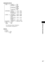 Page 93Additional Information
93GB
SPEAKER SETUP
SIZE
DISTANCEFRONT
CENTER
SURROUND
YES
YES
NONE
YES
SUBWOOFERNONEYES
FRONT
CENTER
SURROUND
LEVELCENTER
SURROUND 
RIGHT
–6 dB - +6 dB
–6 dB - +6 dB
SUBWOOFER–6 dB - +6 dB
BALANCE
FRONT6 steps left or right
TEST 
TONEOFF
ON
SETUP
QUICK
SURROUND 
LEFT–6 dB - +6 dB
RESET
1.0m – 7.0m
1.0m – 7.0m*
1.0m – 7.0m*
YES
NO
* The setting range changes depending on 
the front speaker setting (page 75).
 