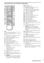 Page 96Sony Corporation   Printed in Korea
Quick Reference for Remote Commander
Note
The remote control of the unit employs command signals in 
common with other Sony DVD products.
Thus, depending on the button, other Sony DVD products may 
respond.
ATurns the Sony TV and the system on and 
changes the TV’s input source.
BSets the system to turn off at a preset time.
CSelects AM or FM band.
DMutes the sound.
EPress to store a preset station.
FSelects program or shuffle play mode.
GDisplays the repeat status....