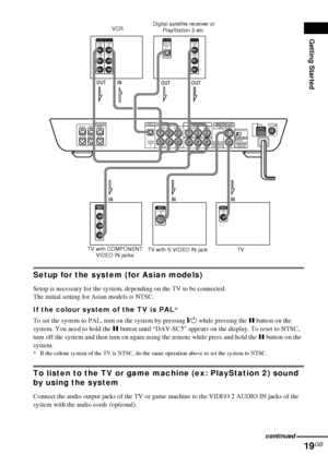 Page 19Getting Started
19GB
Setup for the system (for Asian models)
Setup is necessary for the system, depending on the TV to be connected.
The initial setting for Asian models is NTSC.
If the colour system of the TV is PAL*
To set the system to PAL, turn on the system by pressing "/1 while pressing the X button on the 
system. You need to hold the X button until “DAV-SC5” appears on the display. To reset to NTSC, 
turn off the system and then turn on again using the remote while press and hold the X button...